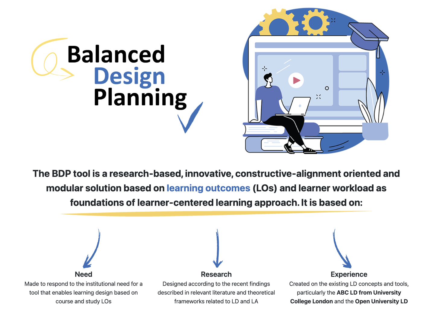 How can educators be supported in creating meaningful learning design?