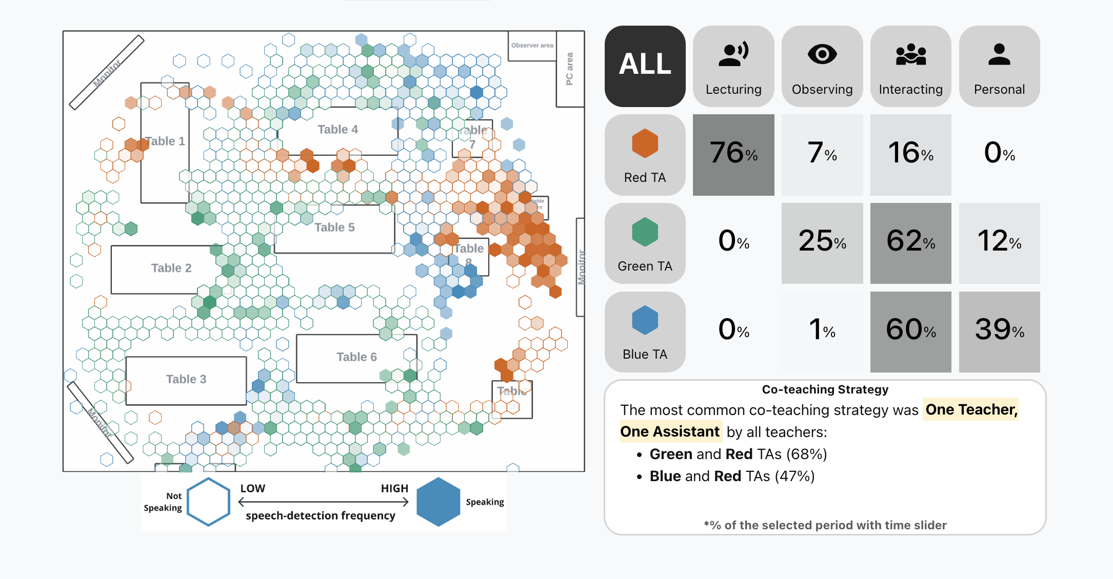 Multimodal AI-Powered Teamwork Analytics in Healthcare Simulation